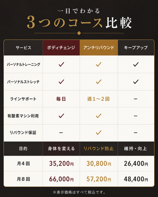 コース比較